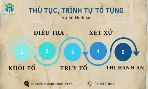 THỦ TỤC, TRÌNH TỰ TỐ TỤNG VỤ ÁN HÌNH SỰ (CÔNG TY LUẬT UY TÍN TẠI QUẬN BÌNH THẠNH, TÂN BÌNH TP. HỒ CHÍ MINH)